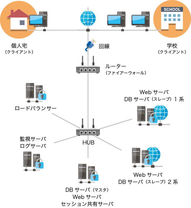 システム構成図