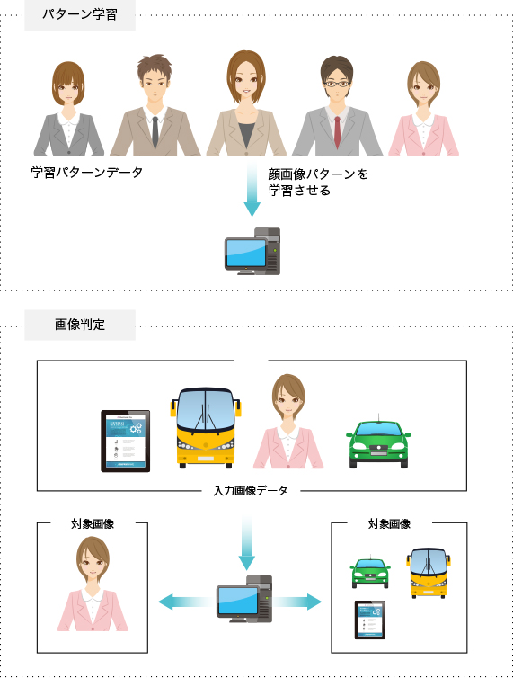 画像判定ツール システム概要図