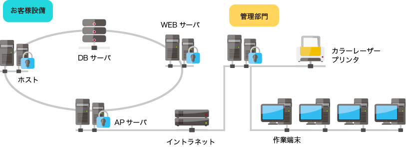 システム構成図