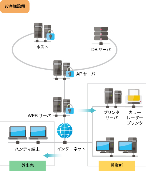 システム構成図